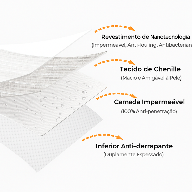 Capa de Sofá - 2 e 3 Lugares - Antibacteriana